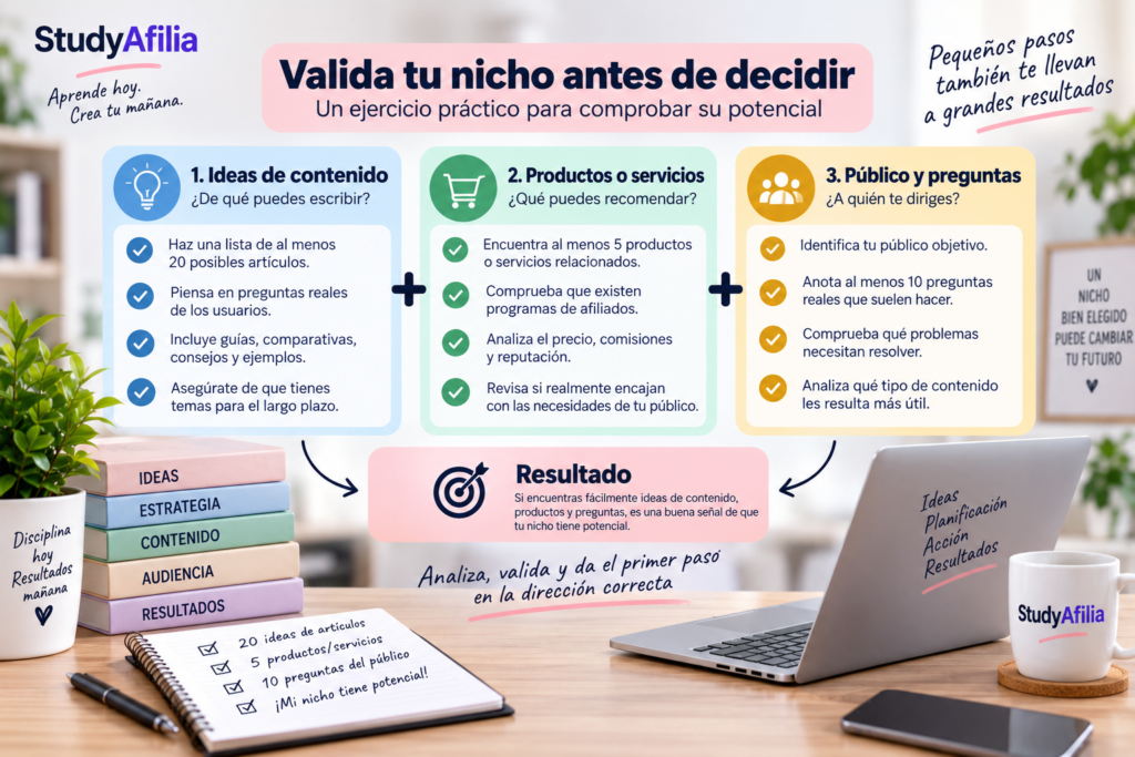 Cómo validar un nicho de marketing de afiliación